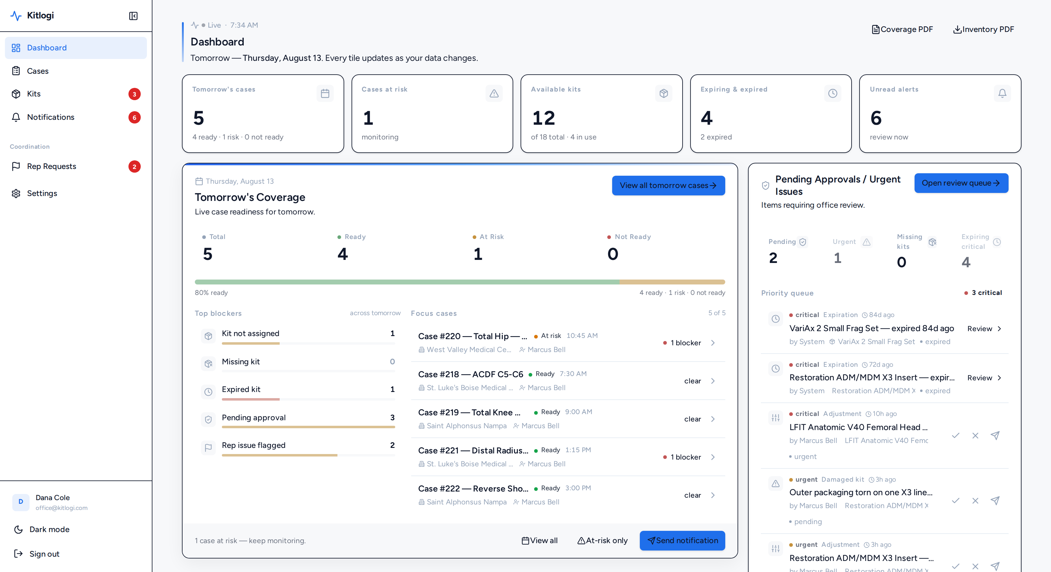 Office dashboard with live case readiness for tomorrow