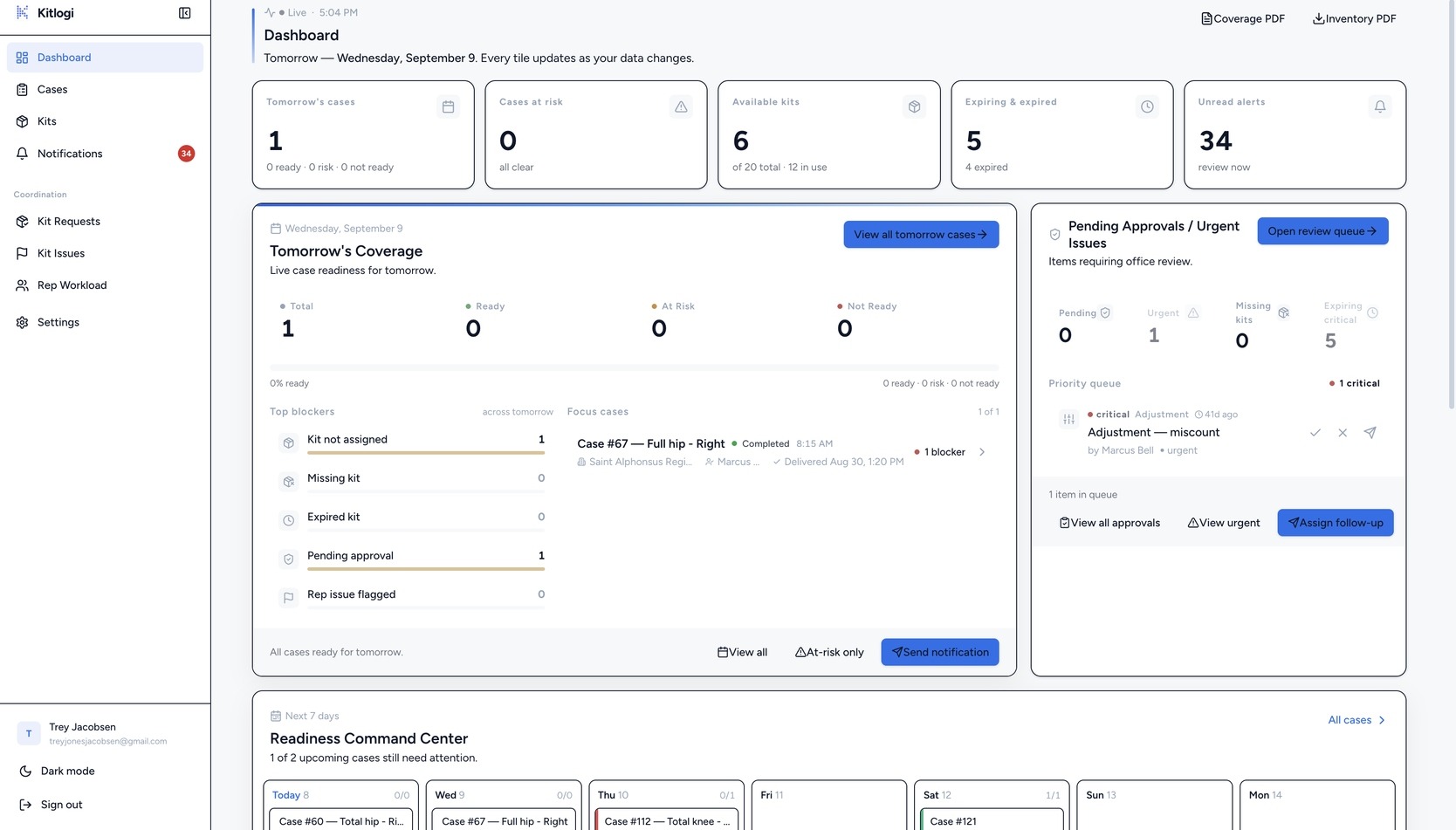 Kitlogi office app: dashboard with today's cases, readiness coverage, and pending approvals